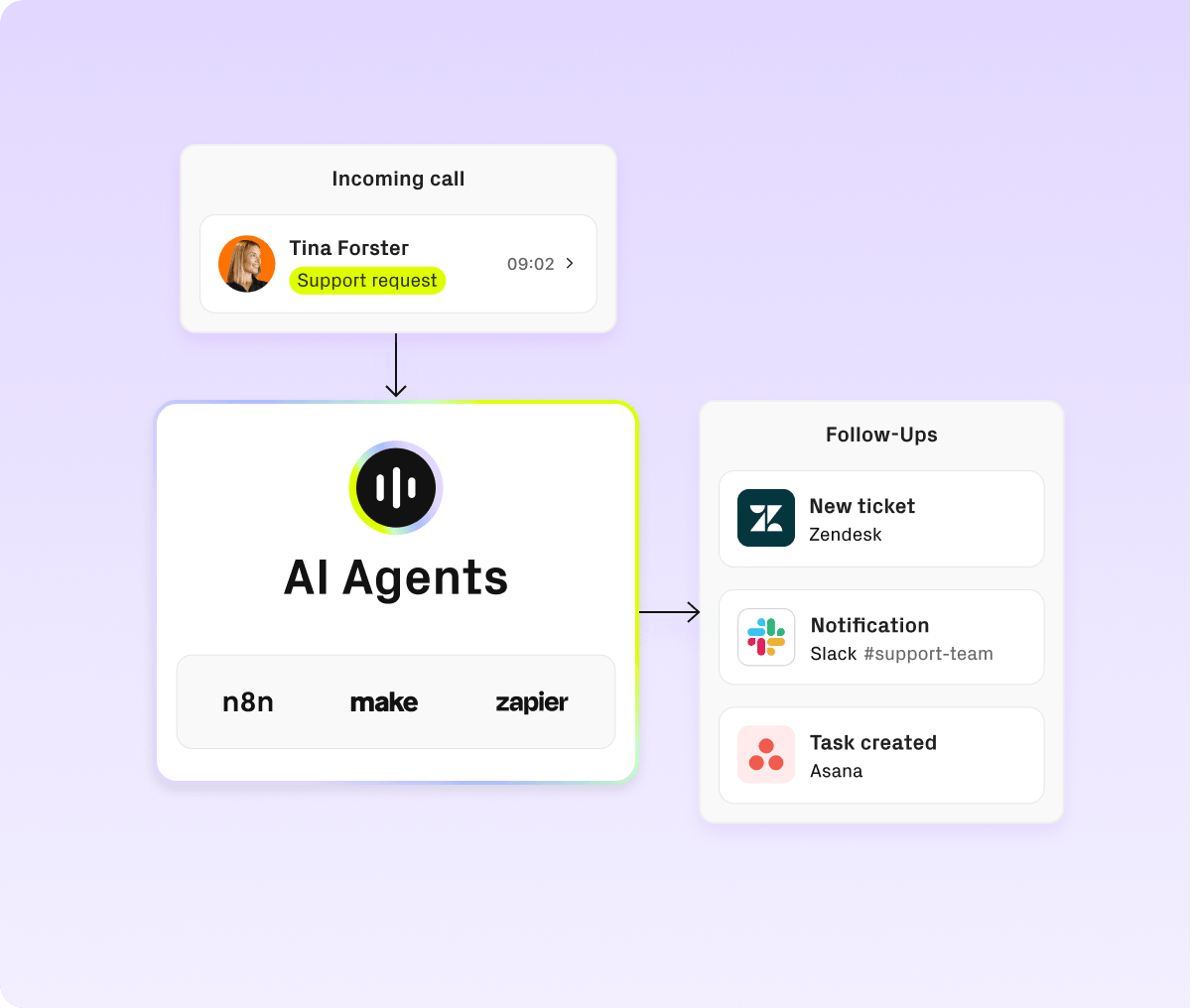 Workflow automation diagram